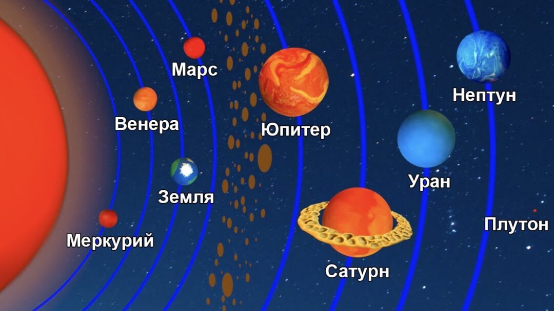 Планеты Солнечной системы: если учили, но забыли 1