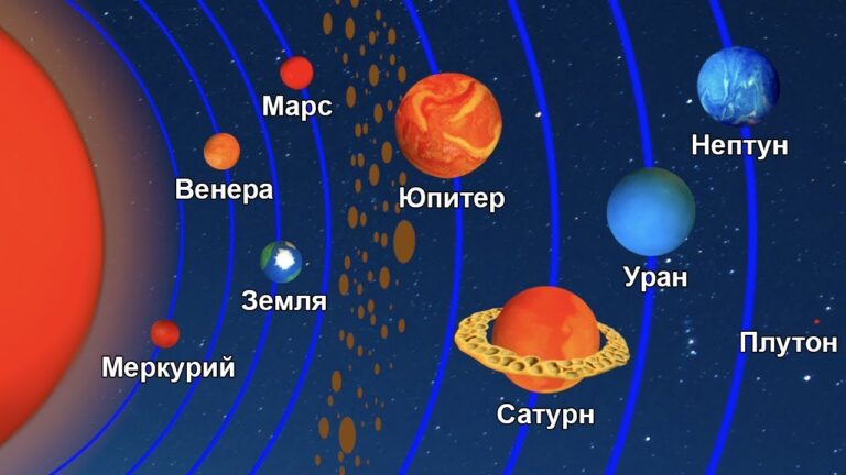 Планеты Солнечной системы: если учили, но забыли 27 Планеты Солнечной системы: если учили, но забыли 27