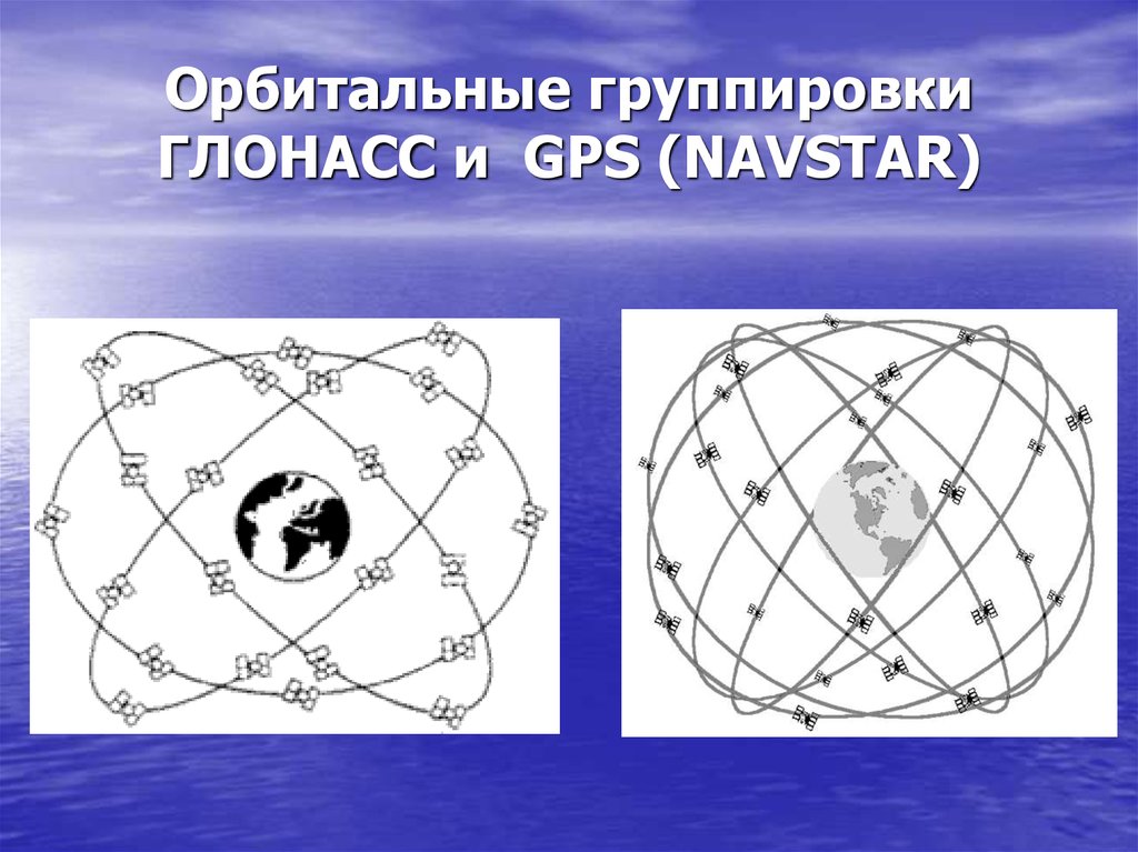 В чем отличие между системами "ГЛОНАСС" и GPS? 1